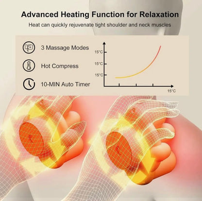 Elitezza Neck & Shoulder Massager With Heat