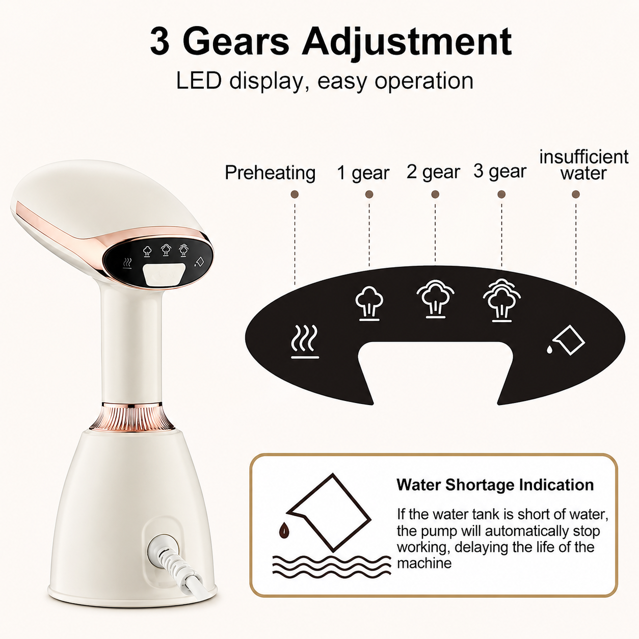 Silver crest Garment Handheld Iron Steamer Water Capacity 280 Quick Heating 1700W Electric Handheld